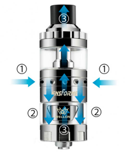Transformer Tank