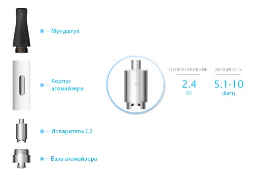 ecom-c клиромайзер