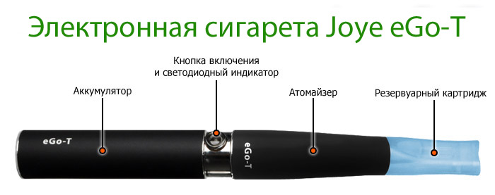 электронная сигарета joye eGo-T